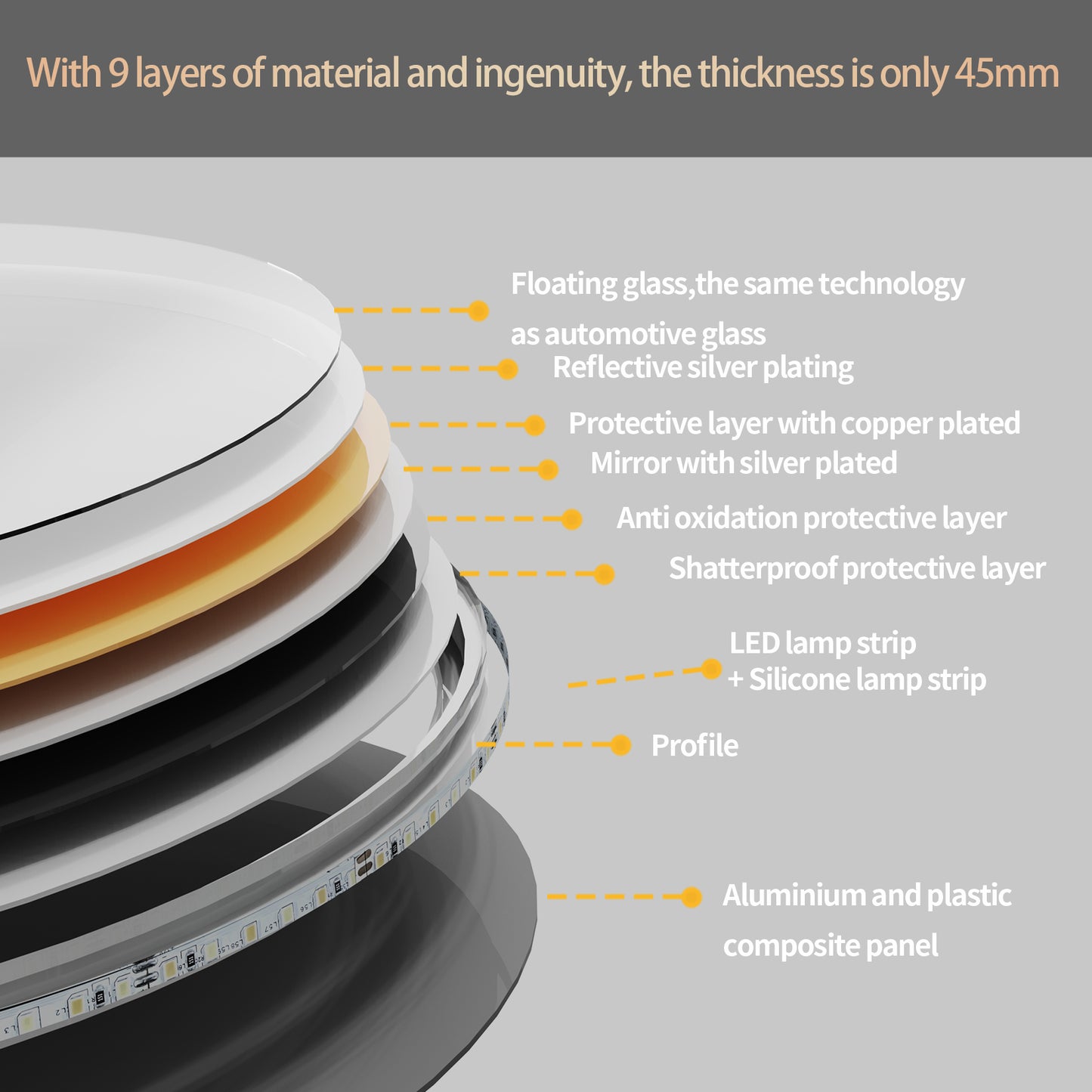 LUVODI Round Illuminated Bathroom Mirror 3 Colors Defogging Smart Mirror(Glowing Outer Edge)